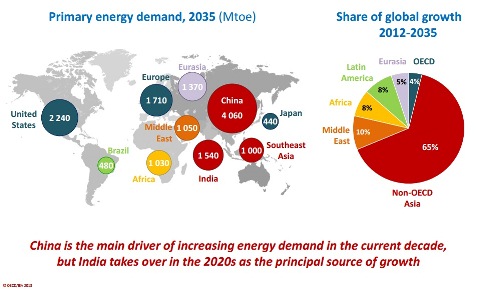 energy_demand